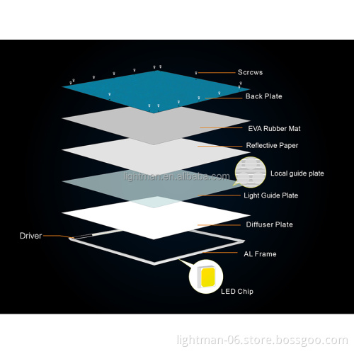 Flicker-Free 60x60cm LED Flat Panel for Operating Room Lighting